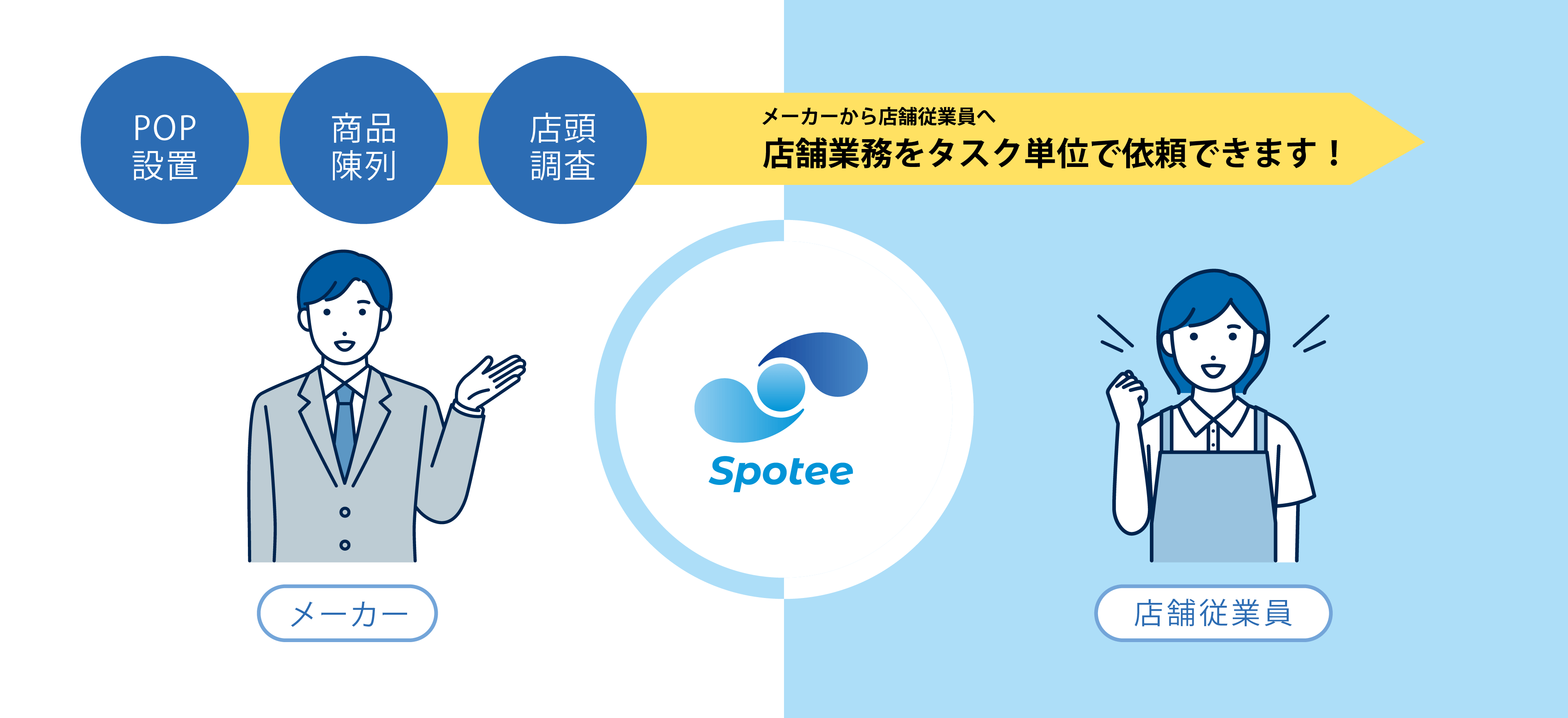 Spoteeサービス概要