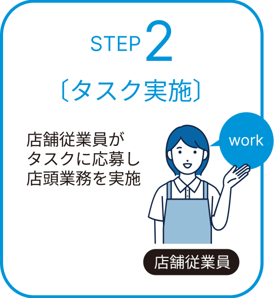 STEP2 タスク実施