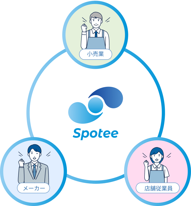 Spoteeサービスイメージ