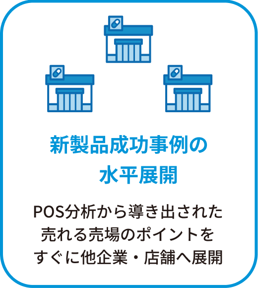 新製品成功事例の水平展開