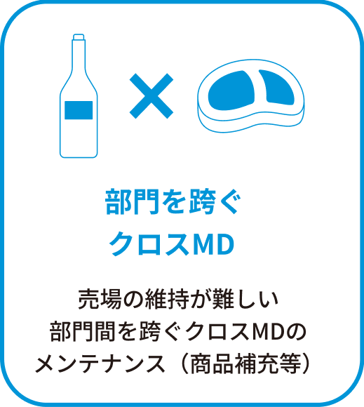 部門を跨ぐクロスMD